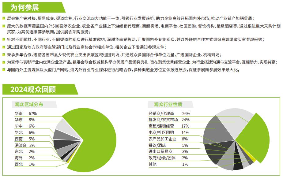 2025农产品为何参展.png 2025农产品为何参展.png