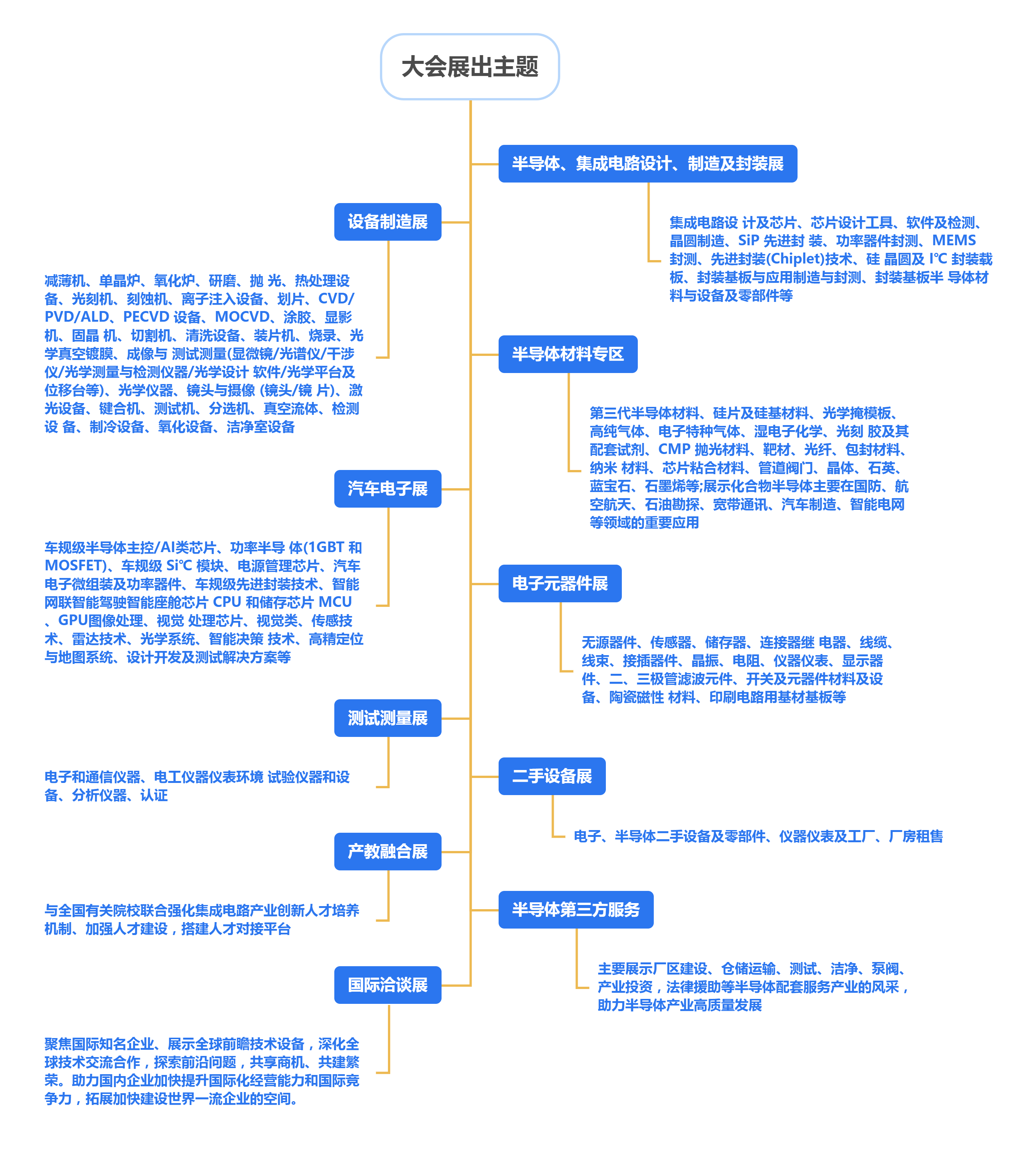 个人计划,生活计划,思维导图.png 个人计划,生活计划,思维导图.png